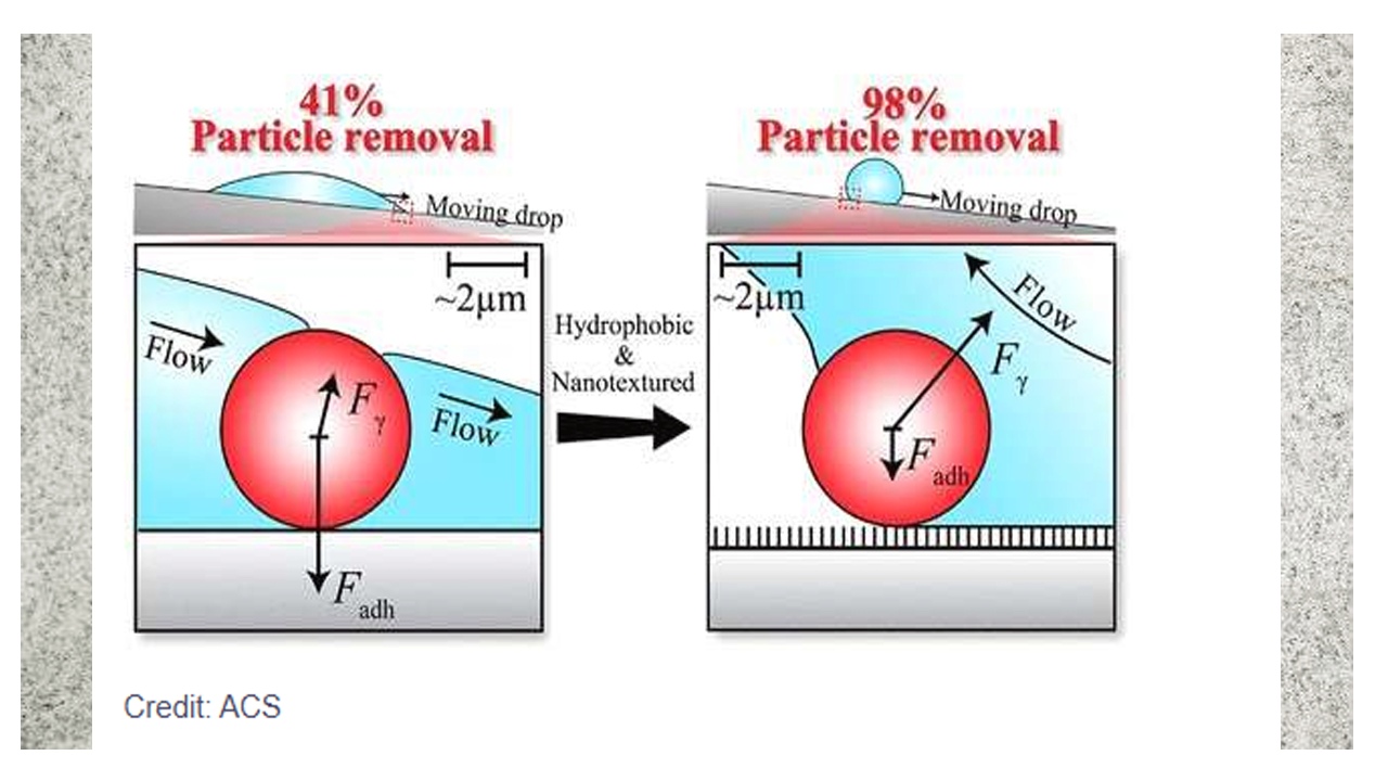 How to Remove Dust on Solar Panels 2020: Researchers develop new method to remove dust on Solar Panels